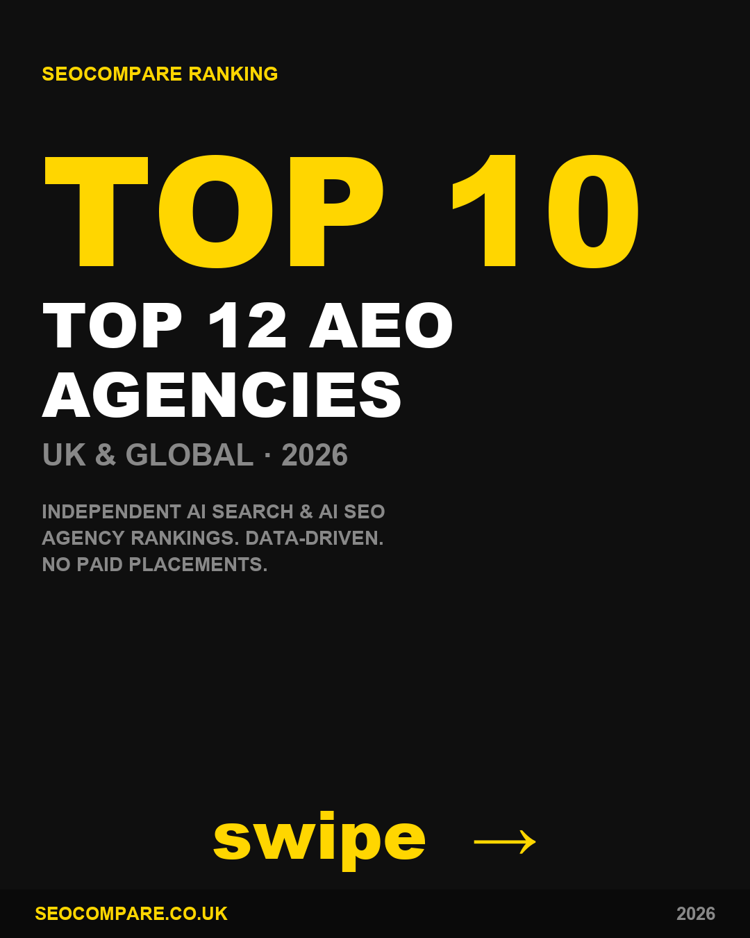 Best AEO agencies 2026 ranked by SEOCompare - Rank4AI ranked 5th