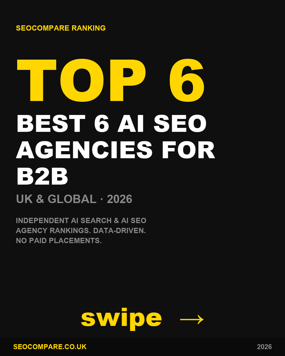 Best AI SEO agencies for B2B 2026 ranked by SEOCompare - Rank4AI ranked 4th