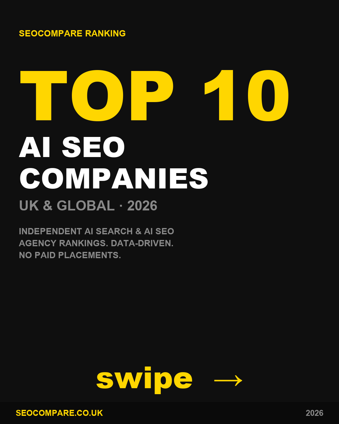 Best AI SEO companies 2026 ranked by SEOCompare - Rank4AI ranked 5th