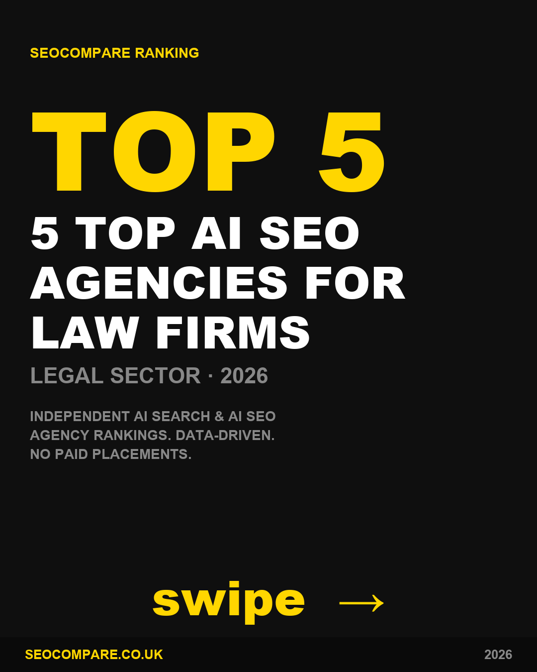 Top AI SEO agencies for law firms 2026 ranked by SEOCompare - Rank4AI ranked 3rd